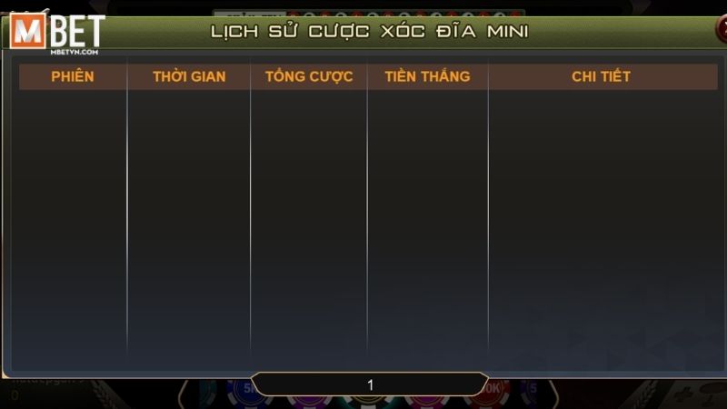 thong ke lich su choi xoc dia doi thuong Thống kê lịch sử chơi xóc đĩa đổi thưởng